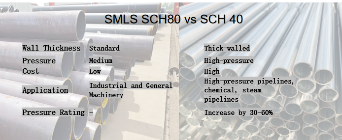 SMLS SCHEDULE 40 PIPE