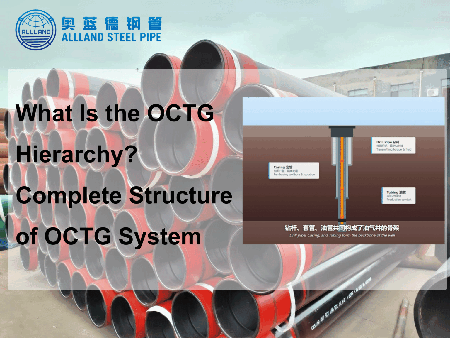 OCTG Hierarchy