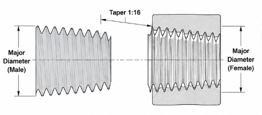 ASME B1.20.1 NPT